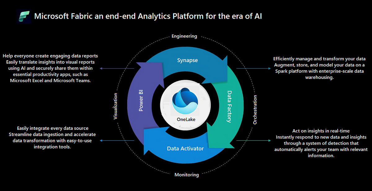 Predictive Analytics Revolution