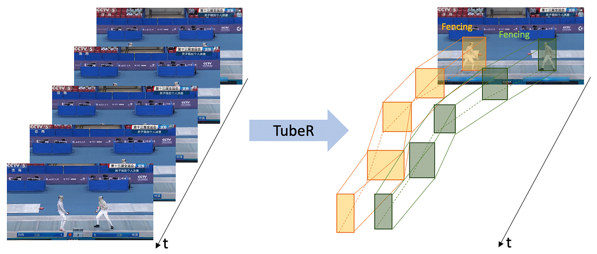 TubeR — Human Action detection Action in Videos | by Itamar Tsayag | Medium