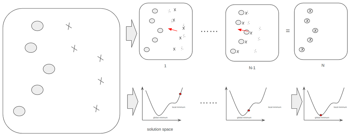 ICP(Iterative closest point) Point-To-Plane | by Daekwanko | Medium