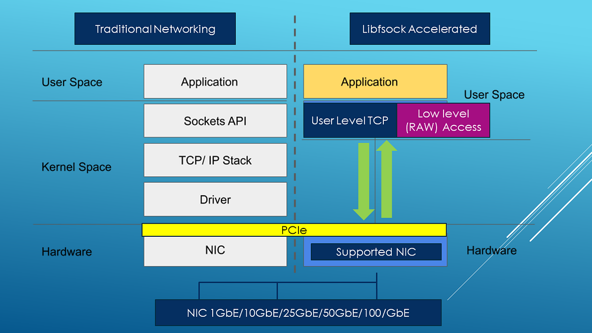 What Is Low Latency? Ultra-low Latency Use Cases - Cisco