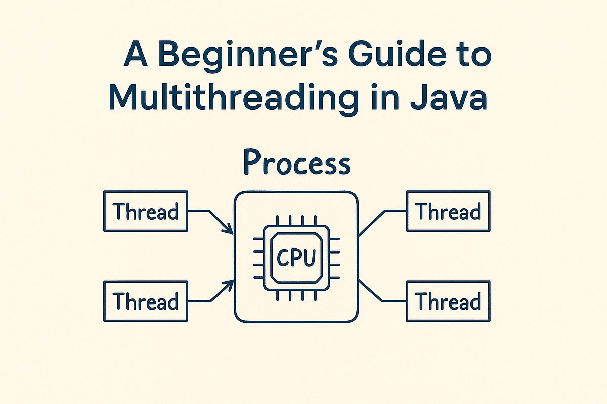 🔀 A Beginner’s Guide to Multithreading in Java | by Ritesh Ananda ...