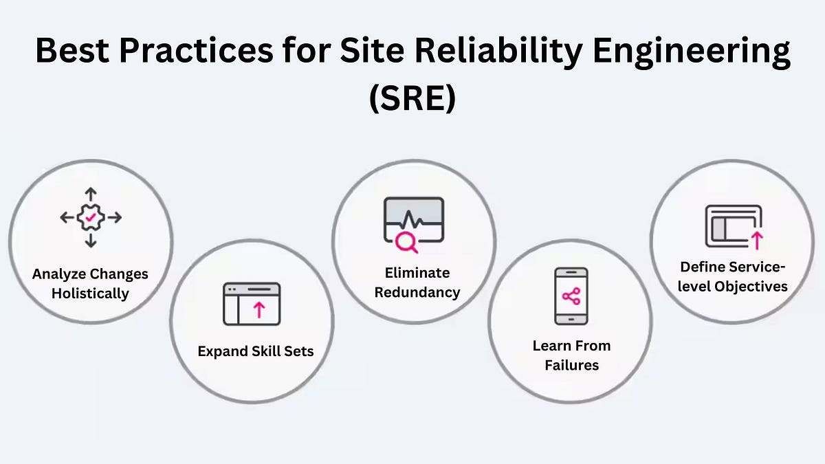 Best Practices for Site Reliability Engineering (SRE) | by Successive  Digital | Successive Digital | Medium