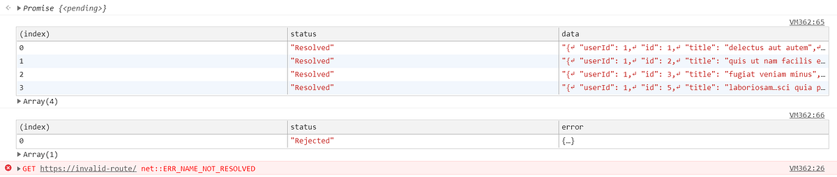 Resolving promises concurrently in JavaScript— The foolproof way | by ...