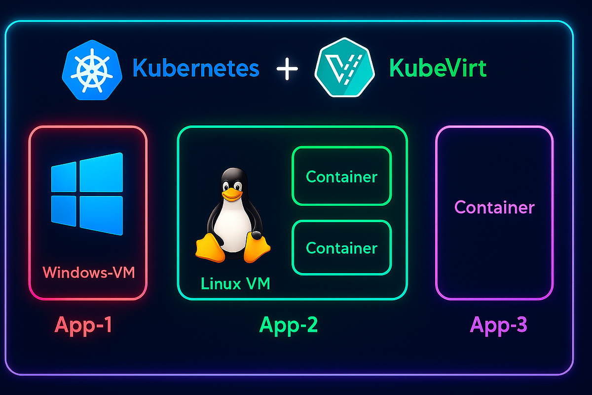VM in a Pod with Kubevirt, I Tried Migrating a Windows Domain ...