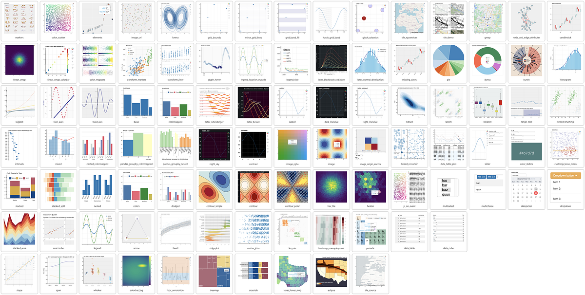 Updates and new features in Bokeh 3.0. | bokeh
