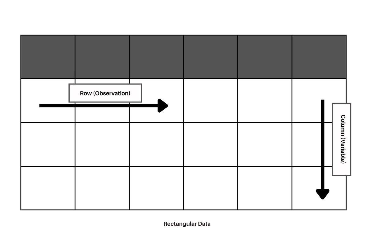 Rectangular Data (Data frames) — My Sketch Notes | by Michael | Medium