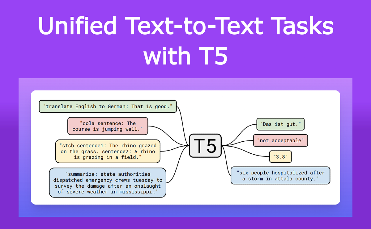 Two minutes NLP — Unified Text-to-Text Tasks with T5 | by Fabio ...
