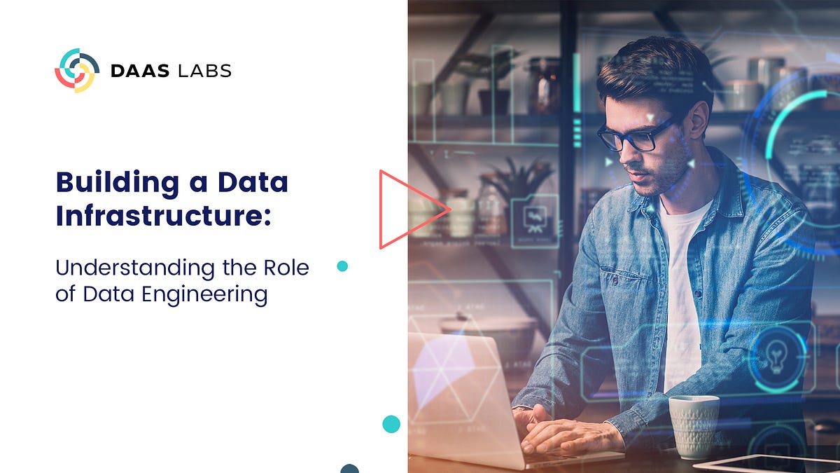 Data Engineering | Data Analytics Services and Products | DaasLabs | By ...
