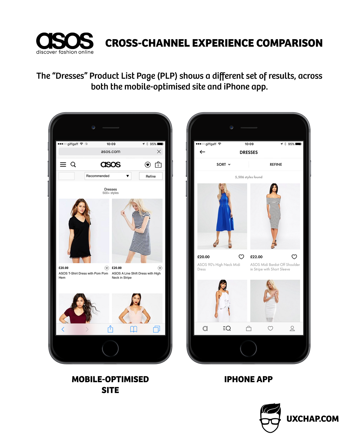 ASOS Case Study: Striving to Deliver a Seamless, Cross-Channel Experience |  by Joe Pendlebury | THE UX CHAP | Medium
