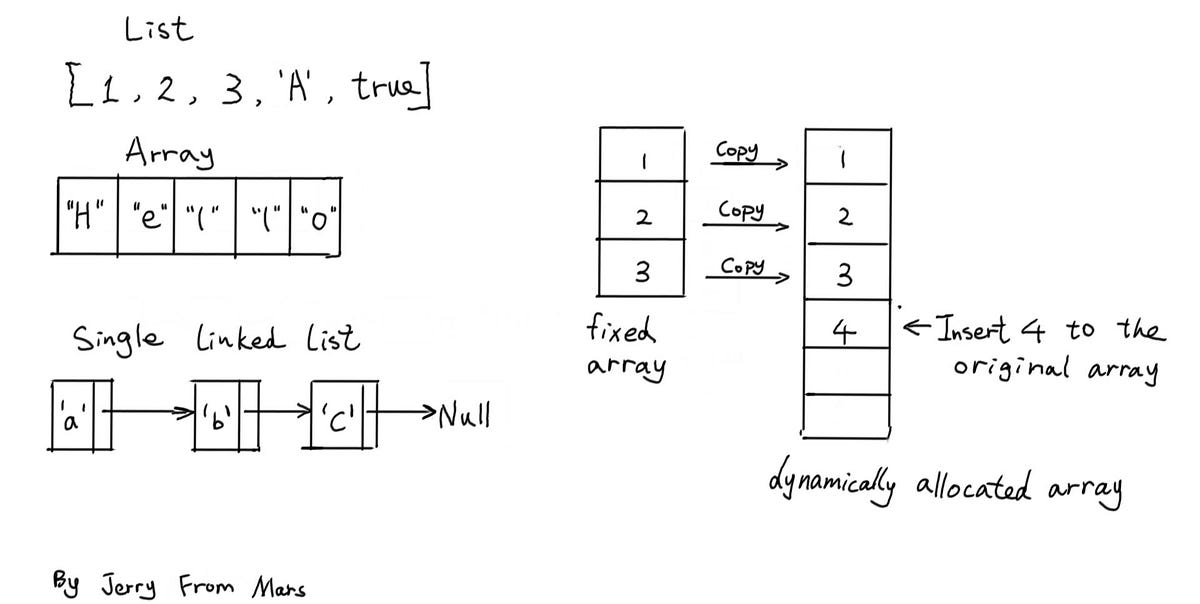 Arrays and Lists — The differences | by JFM23 | Medium