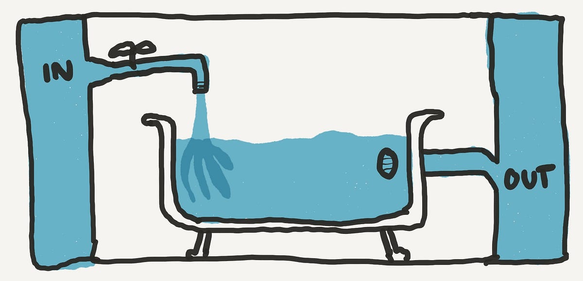12 ways to change the level of water in a bathtub* by Buster Benson