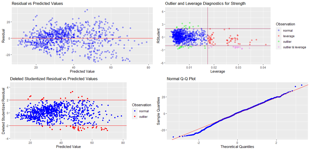 Building a Robust Model with Partial Least Squares Regression (PLS ...