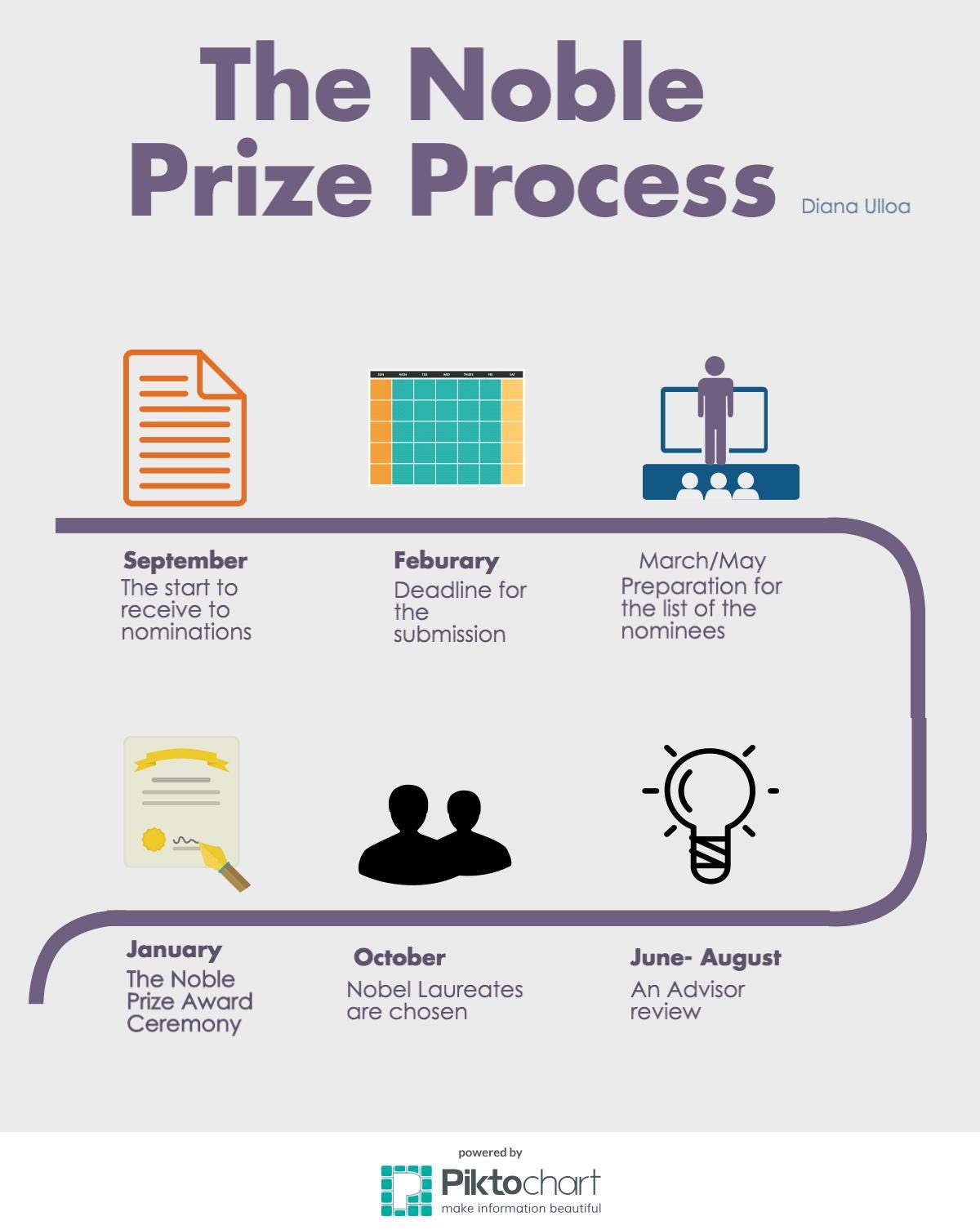 Nobel Prize Announcements. October marks the beginning of the… by