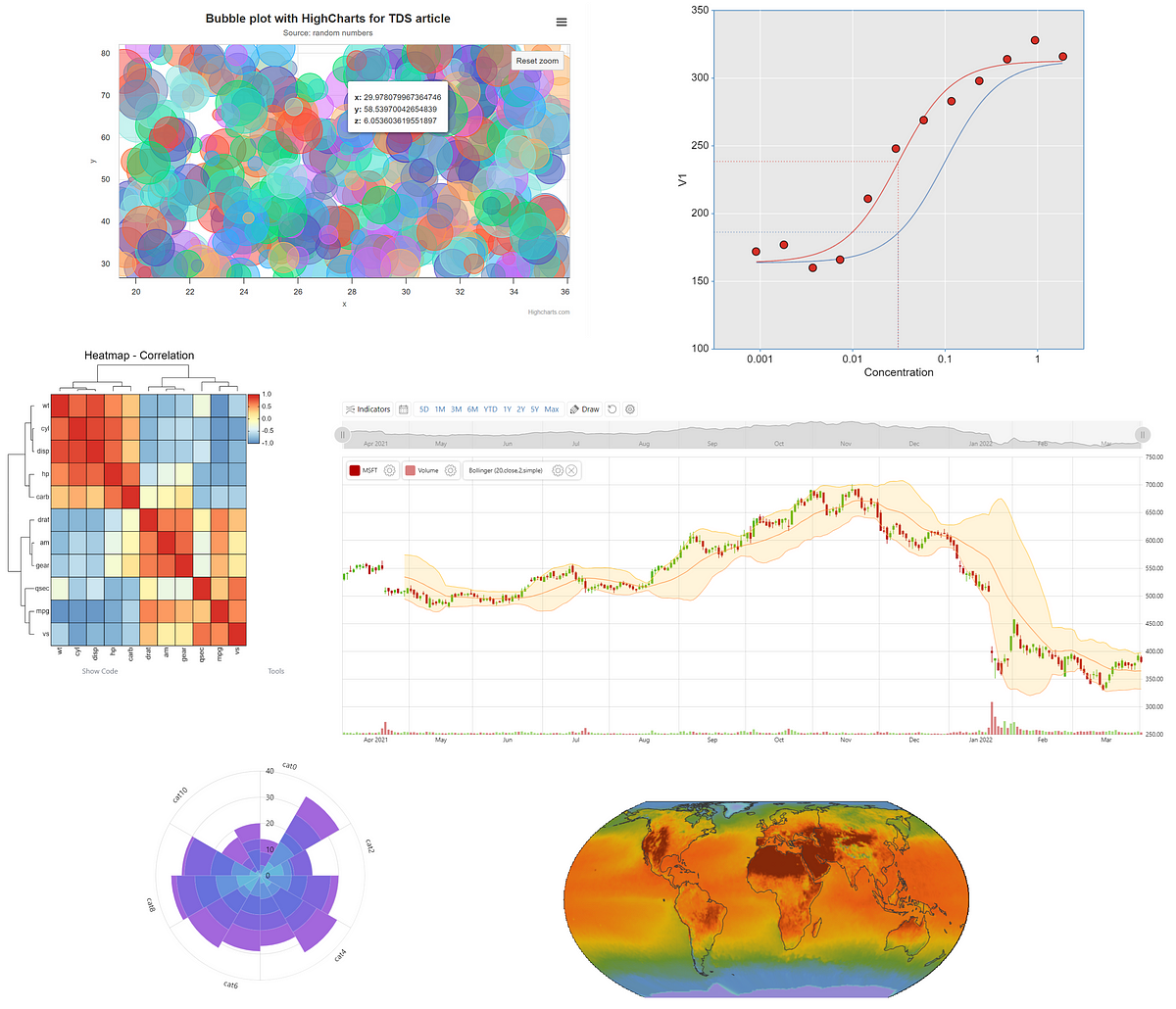 The Most Advanced Libraries for Data Visualization and Analysis on the ...