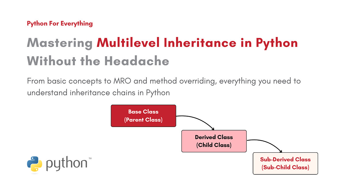 Multilevel Inheritance in Python | Python For Everything