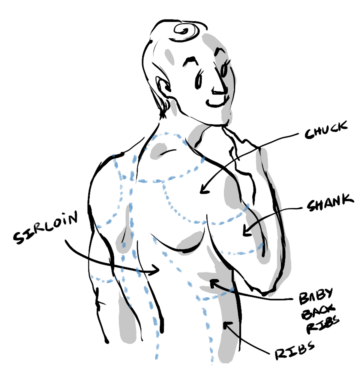 Getting Rubbed the Wrong Way (or “How to Get Your Happy Ending”) by