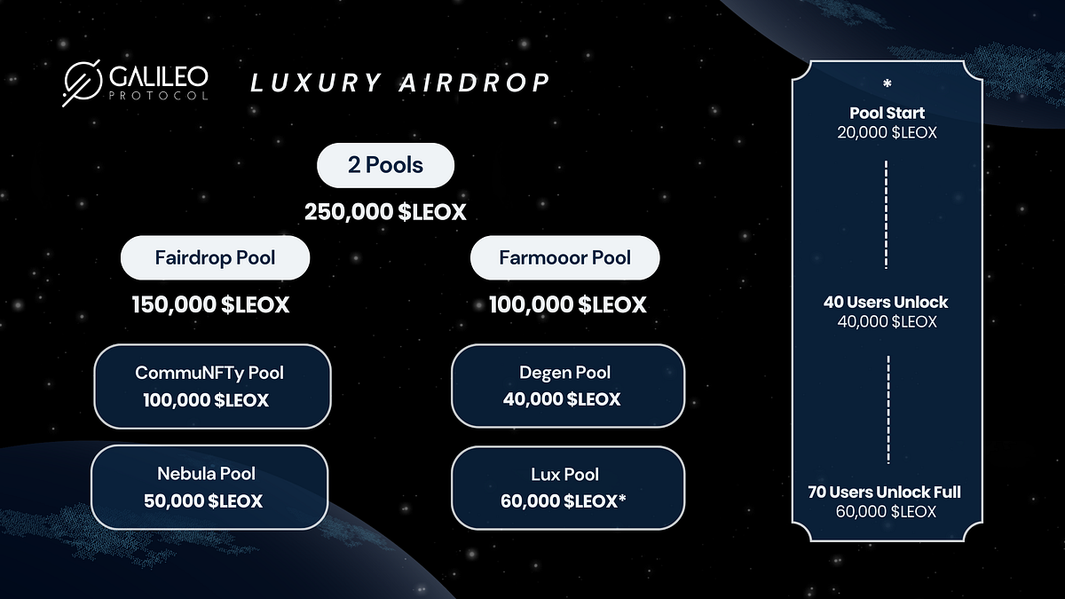 Official $LEOX Airdrop Guide 🪂. Make sure to follow all participation… |  by Galileo LABS | Medium