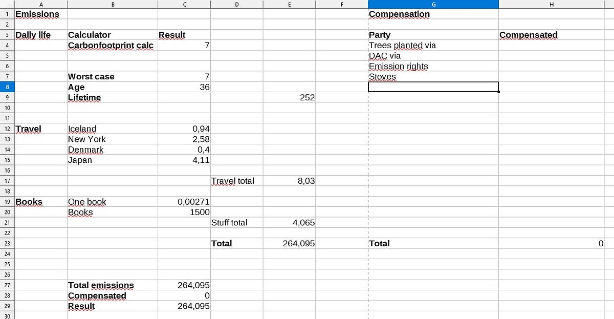 I Compensated My Co2 Emissions To Date — Here’s How You Can, Too! 