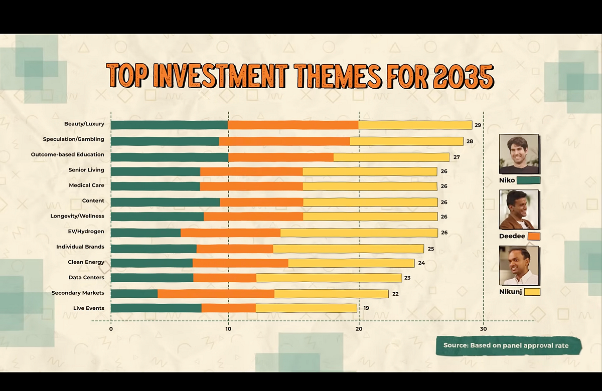 What I Learned Listening to Top VCs from Silicon Valley Rate 13 ...