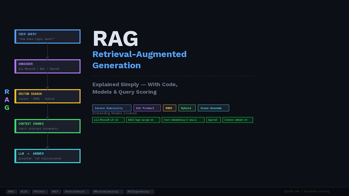 Milestone Rag Matrix I Built a RAG Pipeline From Scratch, Here’s Every Scoring Method That ...