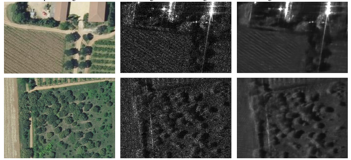 Denoising Radar Satellite Images with Python Has Never Been So Easy ...