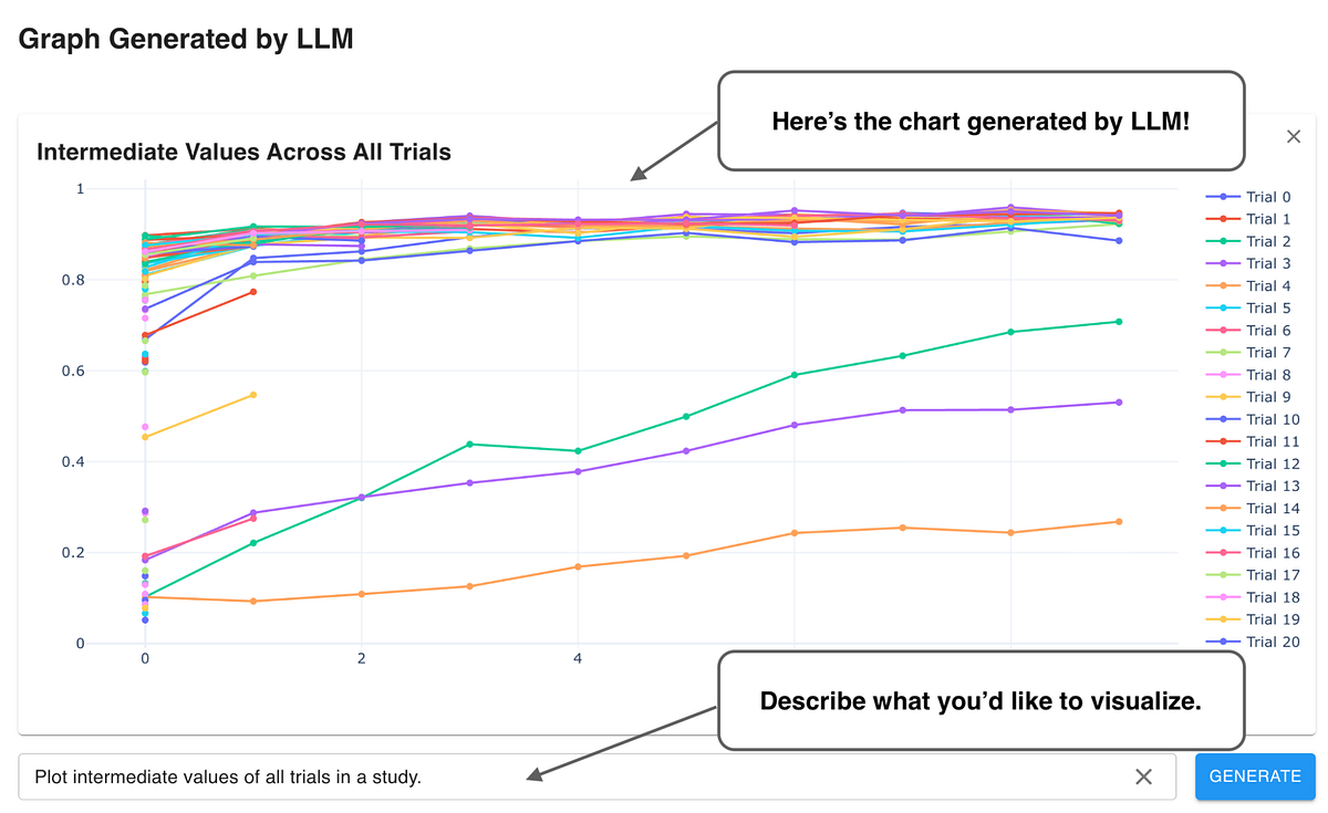 Optuna Dashboard Integrates with LLM: Enabling Data Filtering and Graph ...