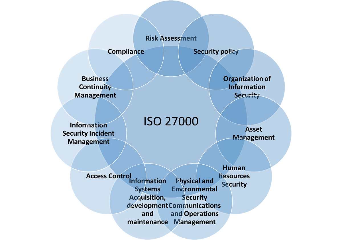 The Iso 27000 Series The Global Standard For Information Security