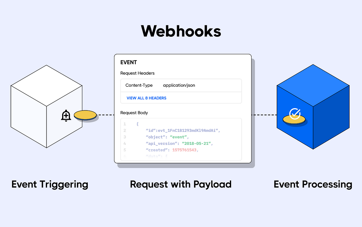 Webhook Service V4 - The easiest and most efficient way to send