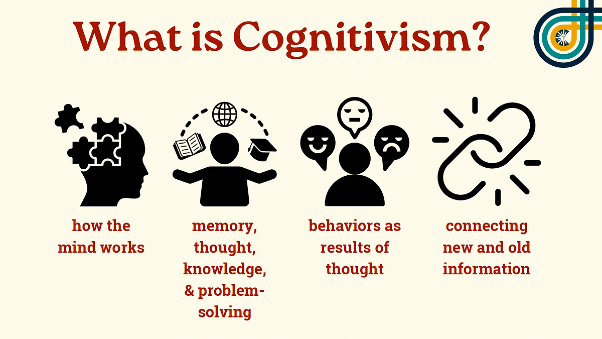 Cognitivism hot sale