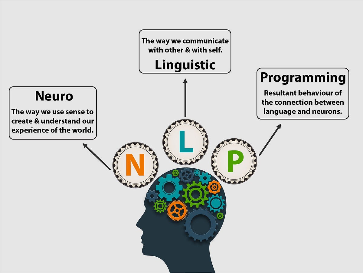 Your potential with neuro linguistic programming courses by info medium
