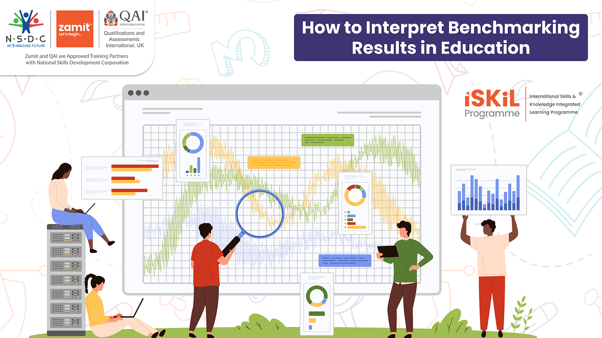 How to Interpret Benchmarking Results in Education | by Anez Katre ...