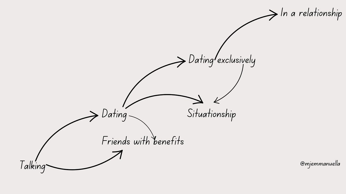 Modern Romance: Essential Steps for Dating Success in 2025 - Understanding Modern Relationships