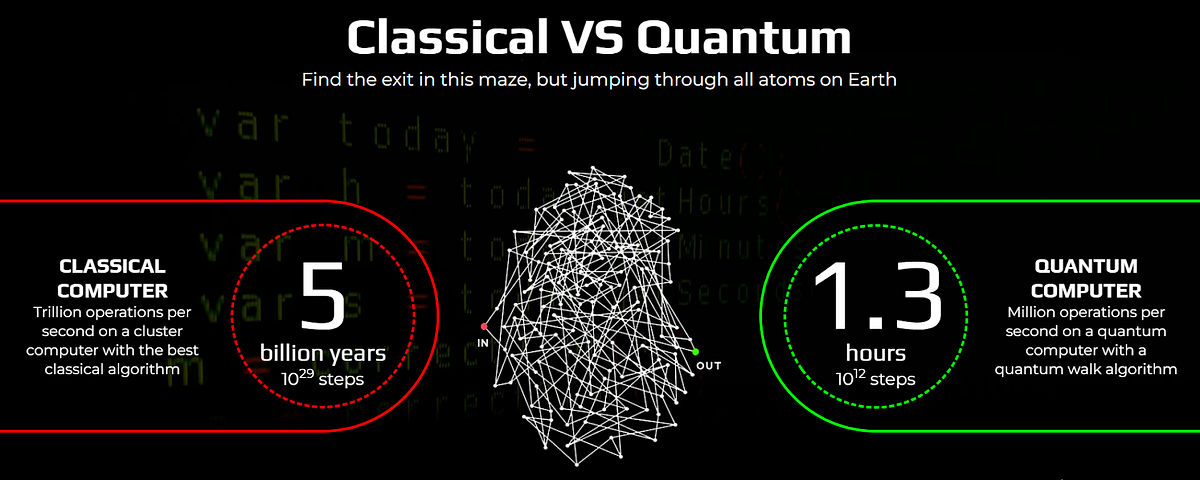 Classical vs. Quantum Computing: Understanding the Difference | by ...
