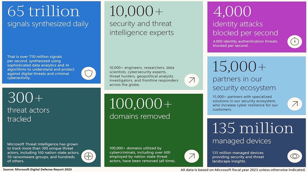 Beyond Yahoo and Google Compliance: The Real Need ...