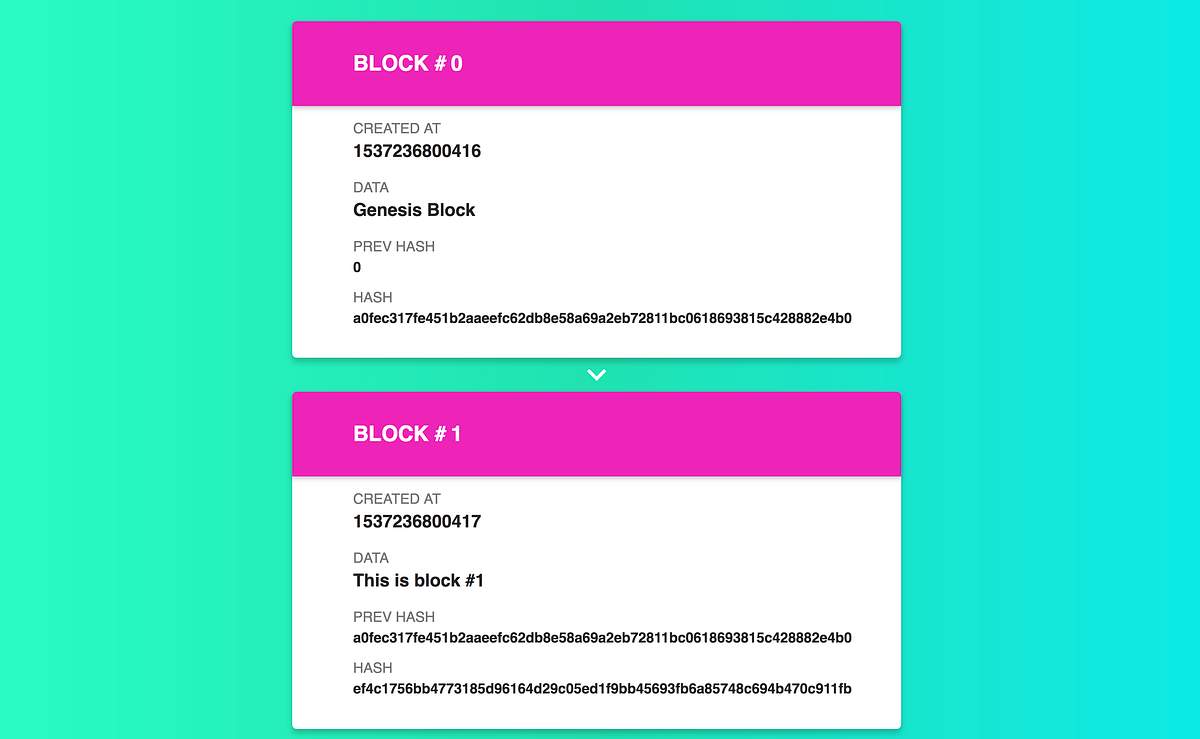 Understanding and building your own tiny blockchain in JavaScript | by ...