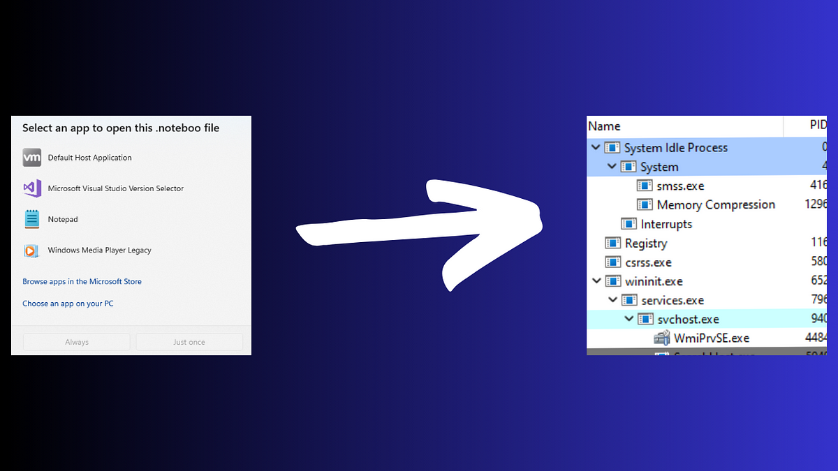 How To Create Your Own File Extension In Windows By Th3emp3ror Medium