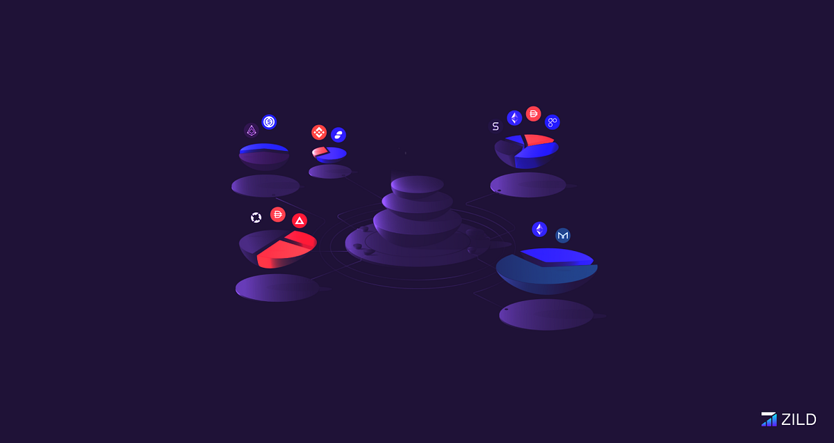 Balancer Protocol explained by Zild by Zild Finance Medium