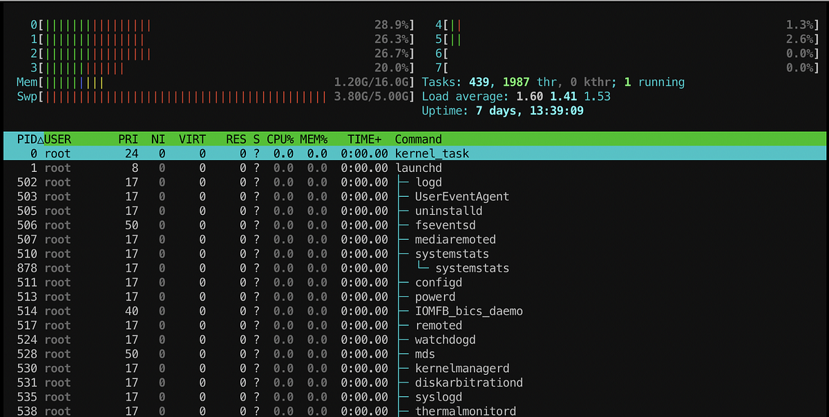 A curated list of “top” based monitoring tools for use in Linux and Unix  terminals. | by Pritesh Tailor | FAUN — Developer Community 🐾