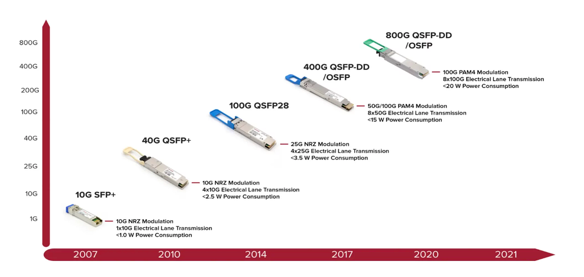 High Speed Optical Interconnection, What to choose? by Mount Davis