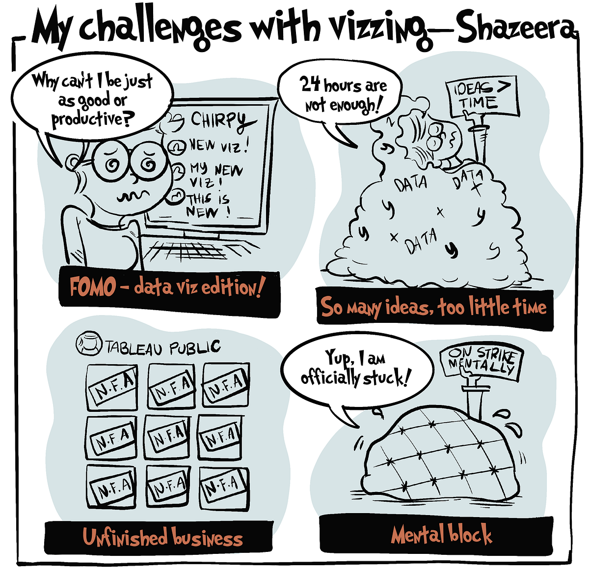 Charting my challenges. ID: Social/Network of support | by The ...