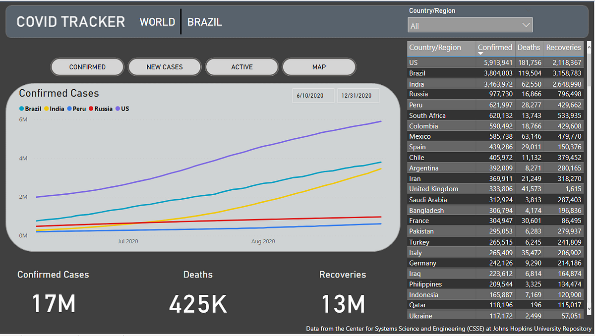 Basics of Power BI Transformations with Python | by Thiago Carvalho ...