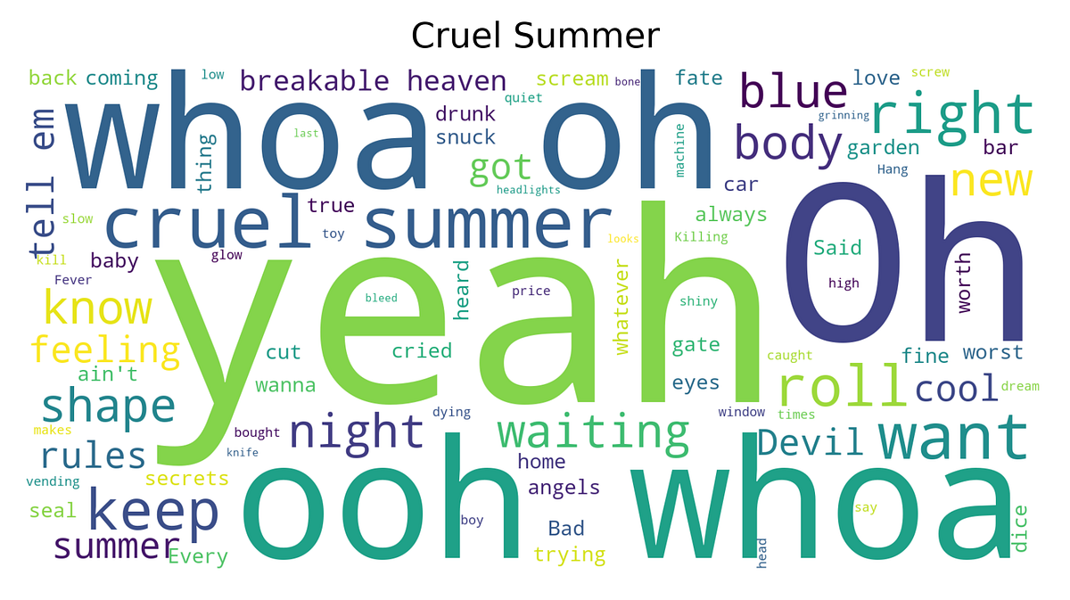 Word clouds de letras de músicas com Python | by João Baldacim | Medium