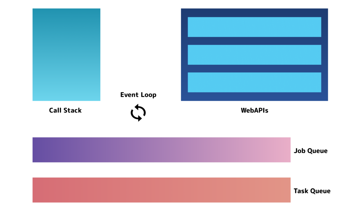 Callbacks and promises in detail | Medium