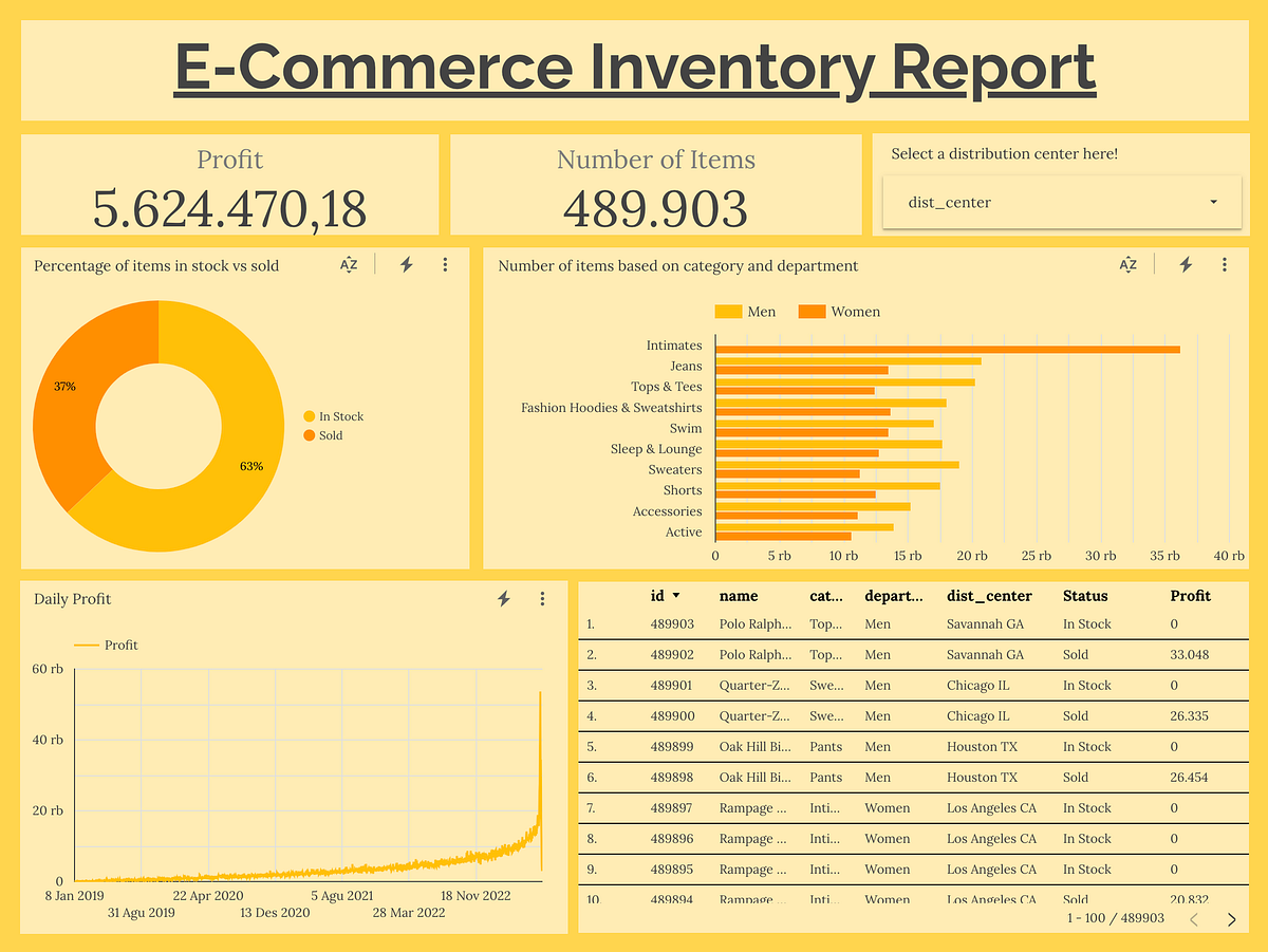 Build Your First BI Dashboard Using Google BigQuery and Google Looker