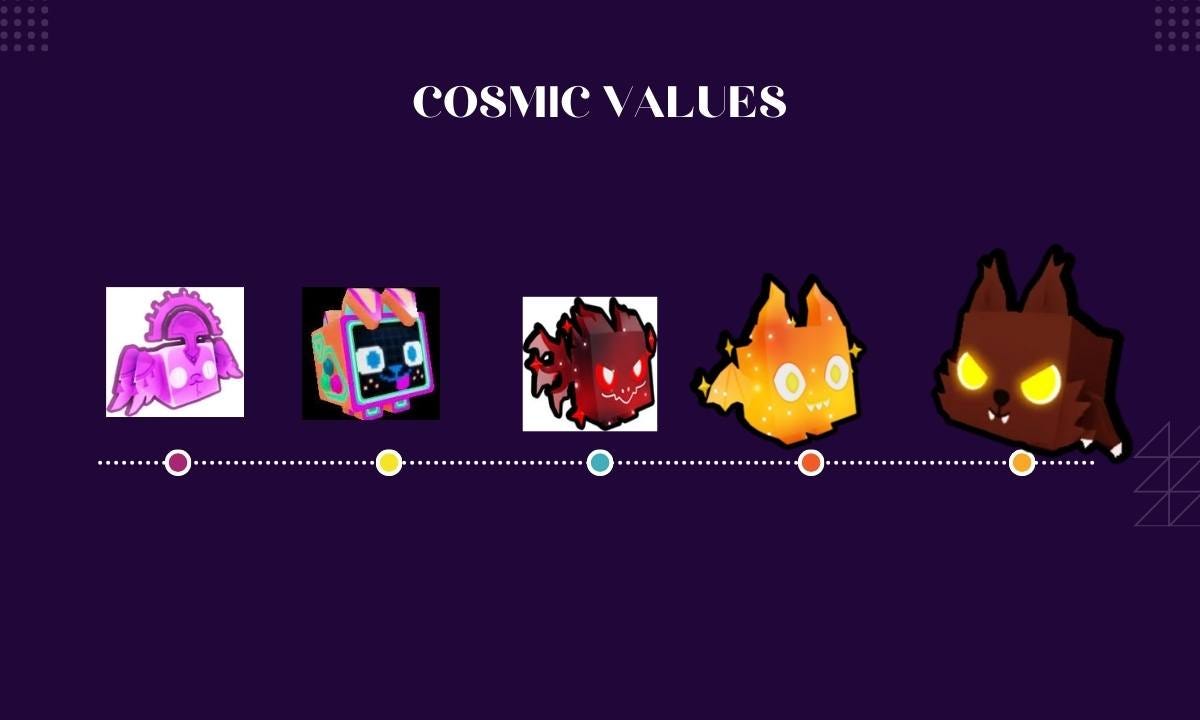 Cosmic Values Commission - A Value List for Pet Simulator X by Nandanly  Graphics on Dribbble