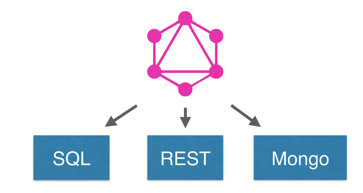 GraphQL API for SQL Database in .NET | by Dmytro Fedorchenko | ITNEXT