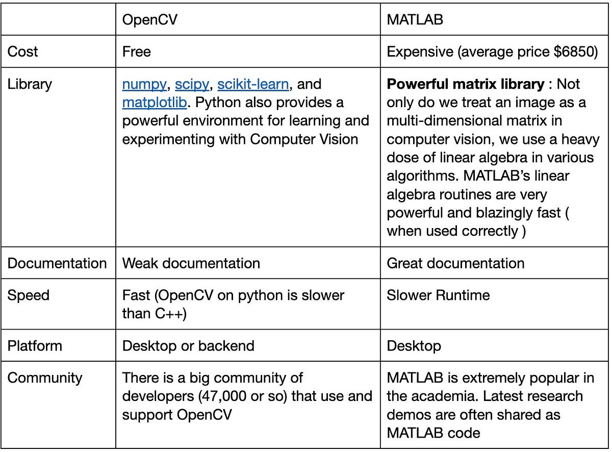 Introduction To OpenCV Basic Function | By Ryo Tjokrosoedomo | Medium