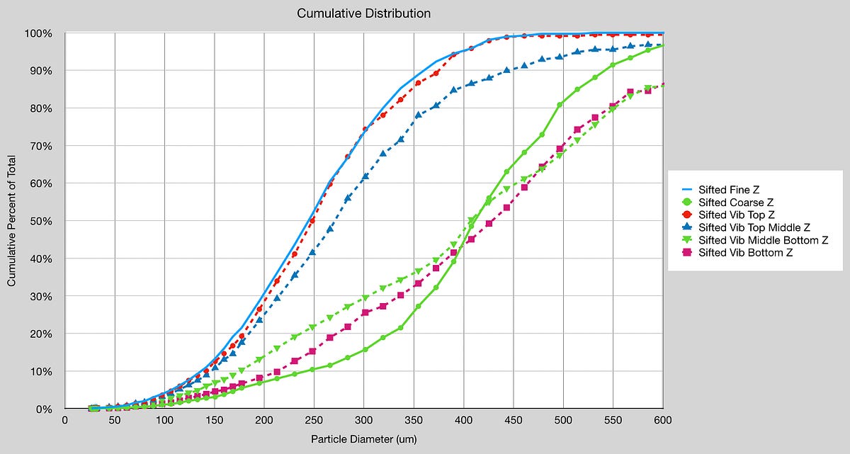 Vibration Tamping for Espresso. AKA Tamped on Squid | by Robert McKeon ...