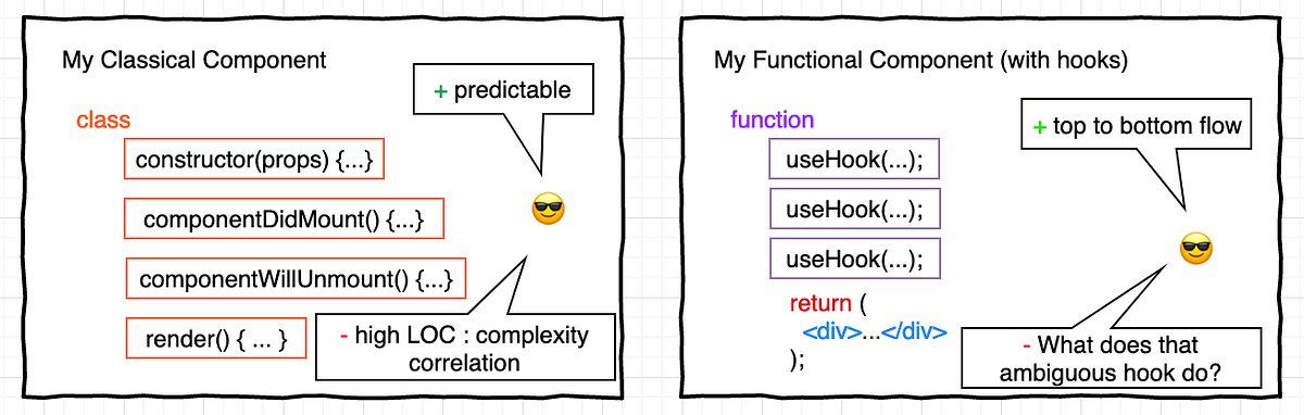 React Hooks — Best practices & a shift in mindset | by Bryan Manuele ...