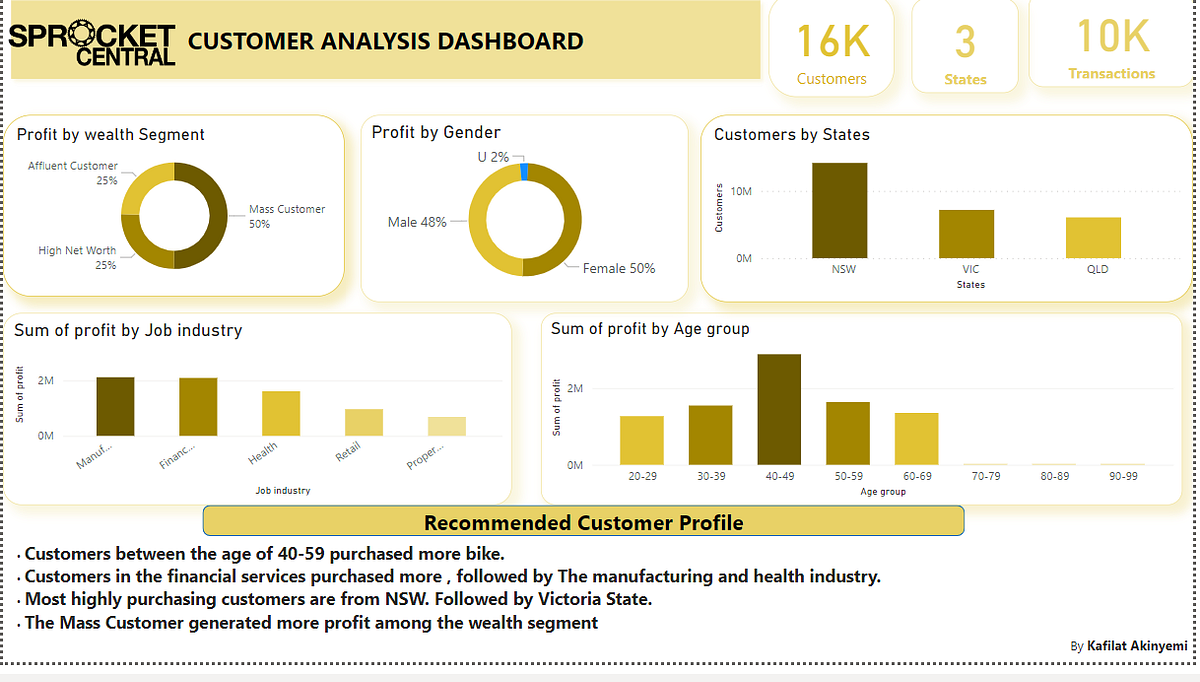 KPMG Virtual Internship Customer Analysis for Sprocket Central Pty LTD